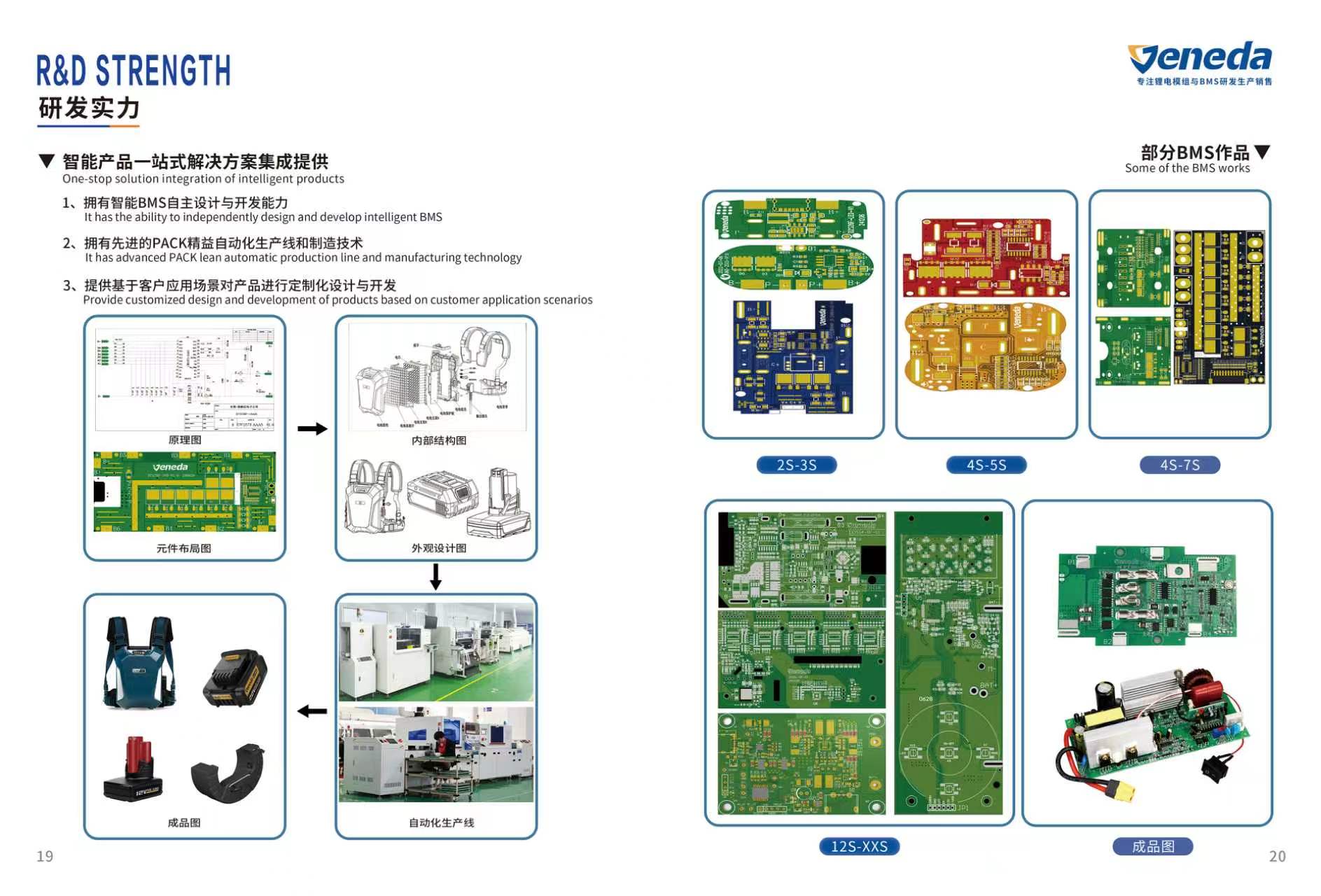 Battery Design Engineering