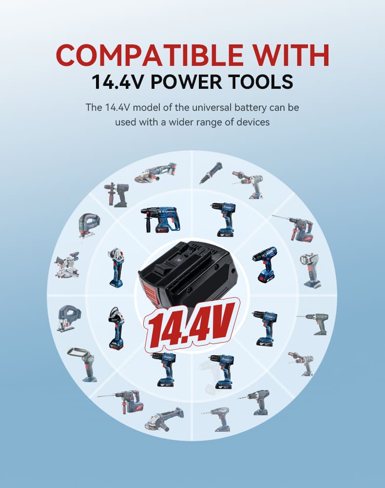 Bosch 14.4V Series 18