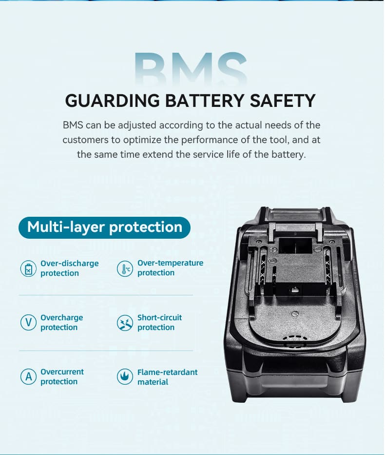 Makita 36V DC 15